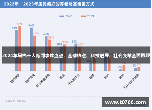 2024年最热十大新闻事件盘点：全球热点、科技进展、社会变革全面回顾