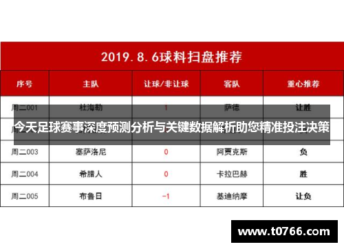 今天足球赛事深度预测分析与关键数据解析助您精准投注决策