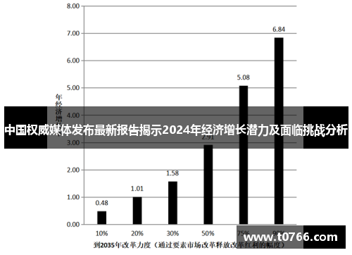 中国权威媒体发布最新报告揭示2024年经济增长潜力及面临挑战分析