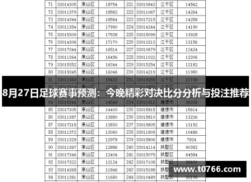 8月27日足球赛事预测：今晚精彩对决比分分析与投注推荐