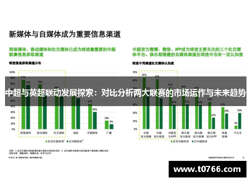 中超与英超联动发展探索：对比分析两大联赛的市场运作与未来趋势