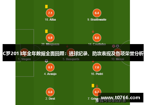 C罗2013年全年数据全面回顾：进球纪录、助攻表现及各项荣誉分析