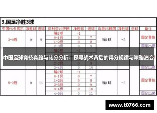 中国足球竞技套路与比分分析：探寻战术背后的得分规律与策略演变