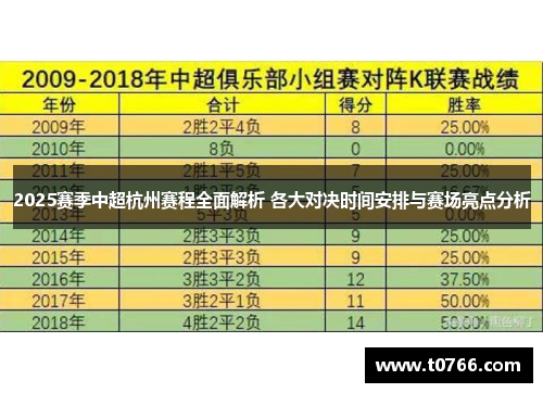 2025赛季中超杭州赛程全面解析 各大对决时间安排与赛场亮点分析