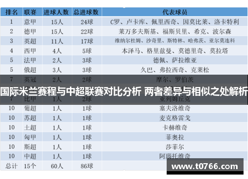 国际米兰赛程与中超联赛对比分析 两者差异与相似之处解析