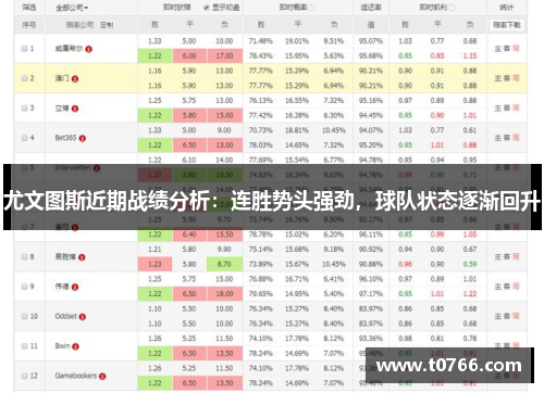 尤文图斯近期战绩分析：连胜势头强劲，球队状态逐渐回升